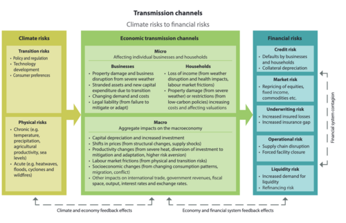 Transmission Channels